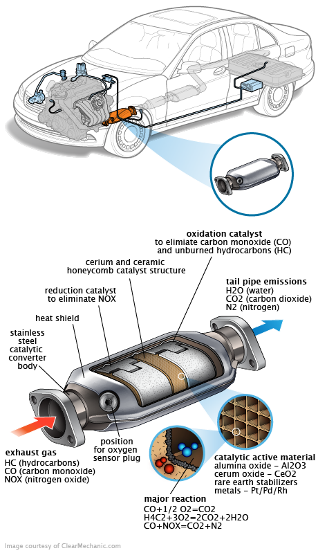 See P3494 repair manual