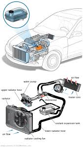 See P3494 repair manual